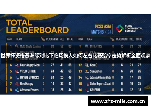 世界杯资格赛洲际对比下临场换人如何左右比赛赔率走势解析全面观察 世界杯资格赛洲际对比下临场换人如何左右比赛赔率走势解析全面观察