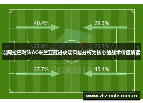 以阿拉巴对阵AC米兰亚冠进攻端贡献分析为核心的战术价值解读 以阿拉巴对阵AC米兰亚冠进攻端贡献分析为核心的战术价值解读