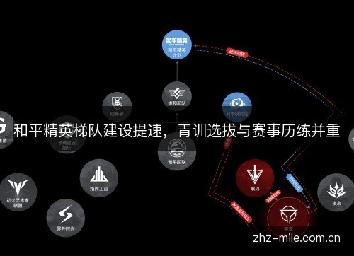 和平精英梯队建设提速，青训选拔与赛事历练并重